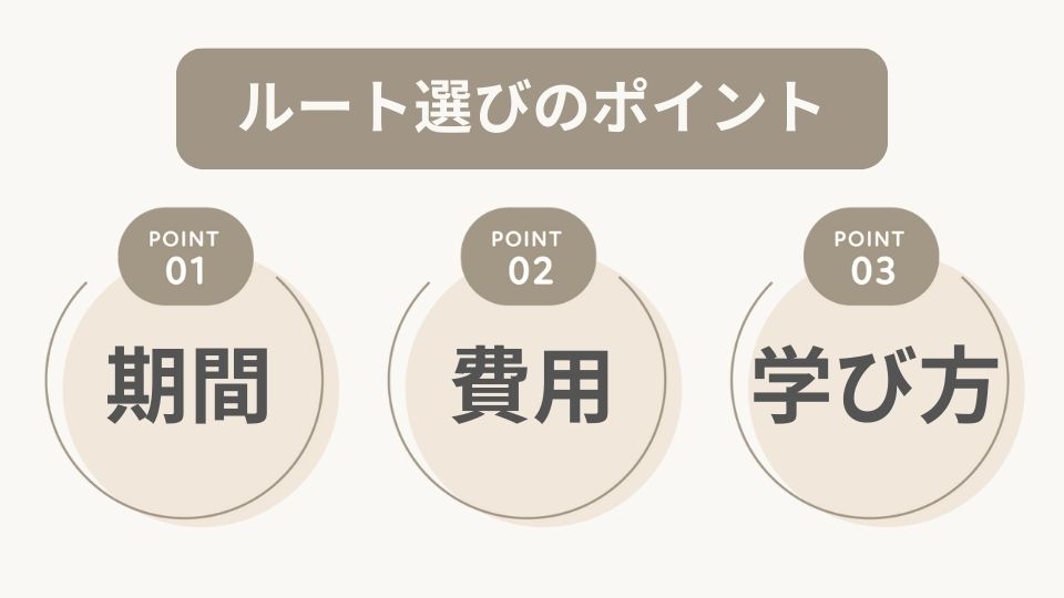 ルート選びの3つの視点
期間・費用・学び方