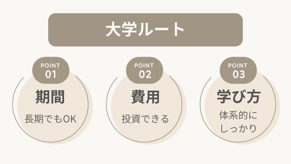 大学ルート
期間→長期でもOK
費用→投資できる
学び方→体系的にしっかり
