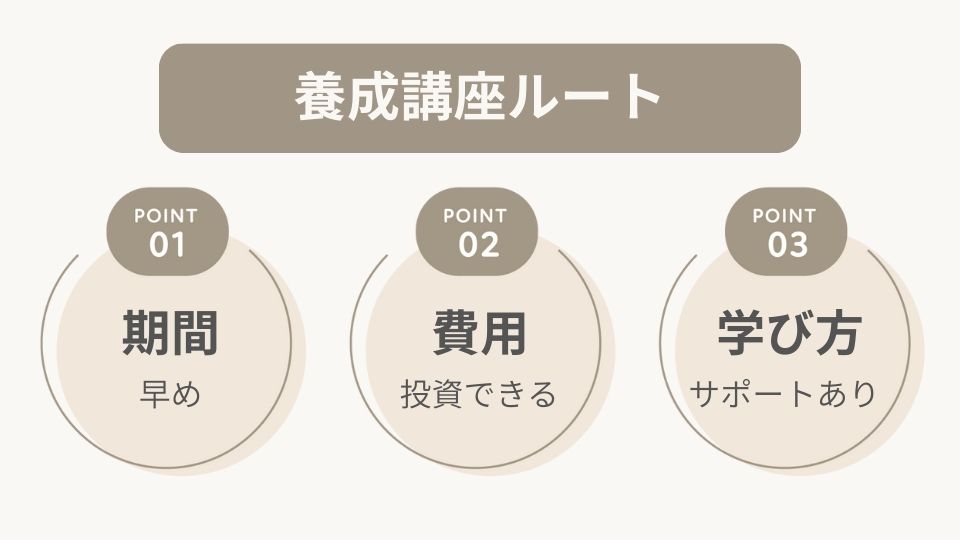 養成講座ルート
期間→早め
費用→投資できる
学び方→サポートあり
